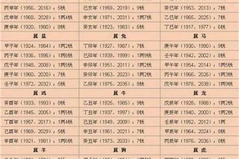 八字重量吉凶|免費八字輕重計算機、標準對照表查詢、意義解說。